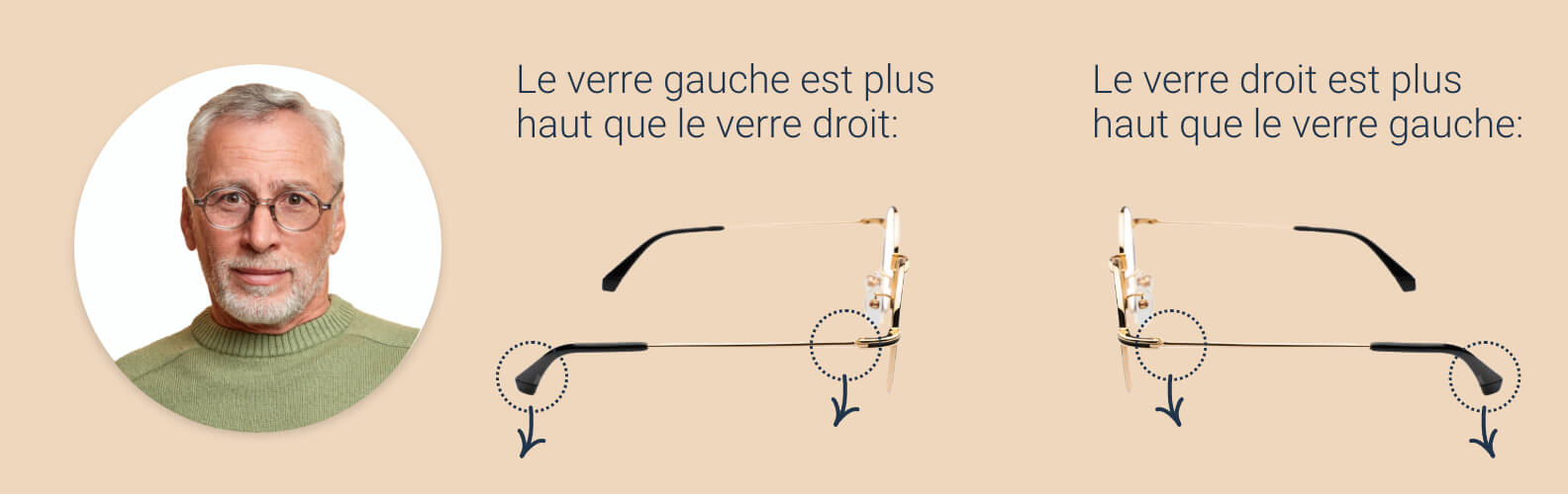 Comment desserrer les montures de lunettes et les plaquettes de nez?