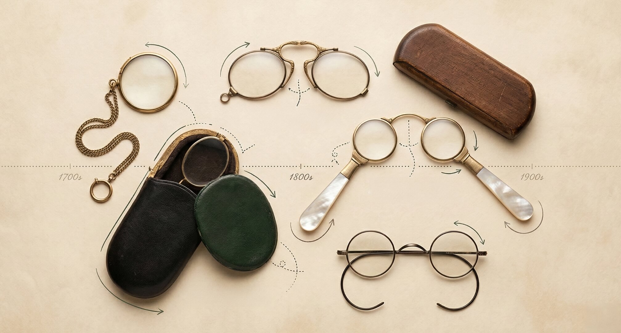 Une chronologie des lunettes, avec un monocle, un pince-nez et des lorgnettes