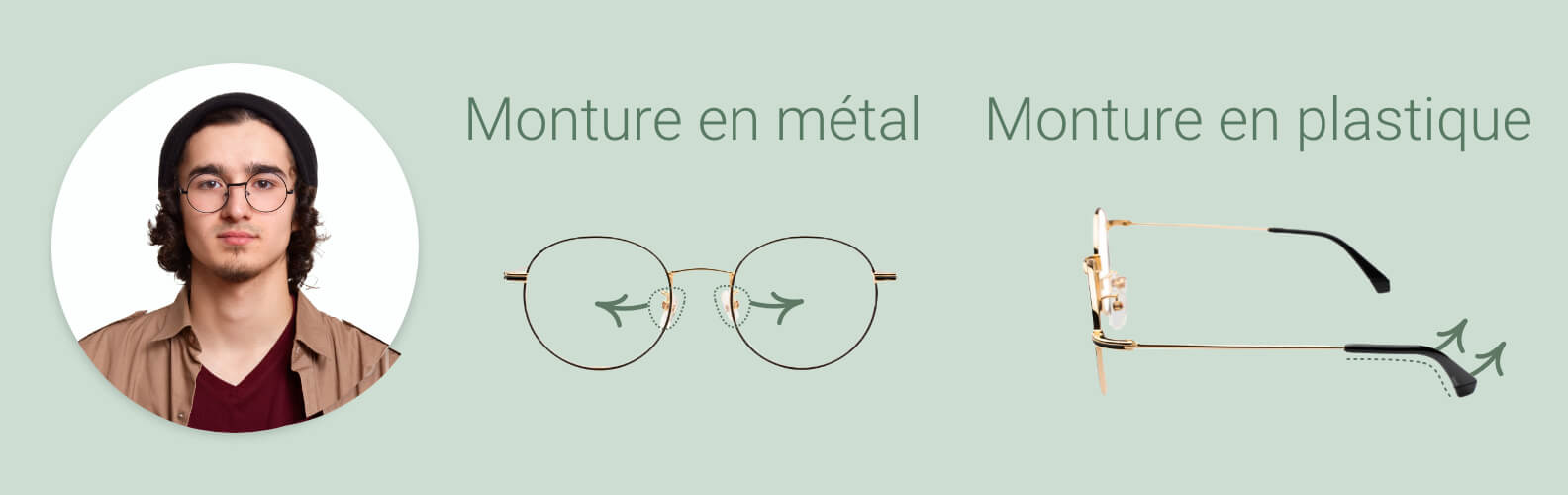 Comment desserrer les montures des lunettes de vue et les plaquettes de nez?