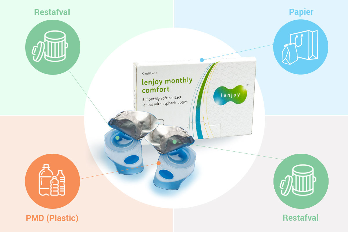 Hoe contactlenzen te recyclen