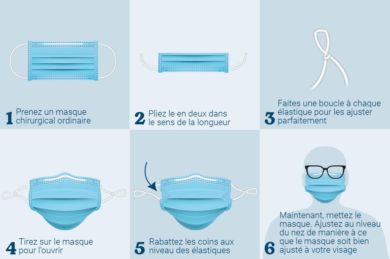 comment ajuster le masque