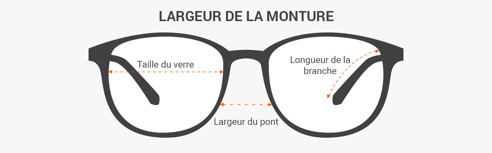 comprendre les dimensions des lunettes de soleil - quelle est la largeur des verres, la largeur du pont et la longueur des branches